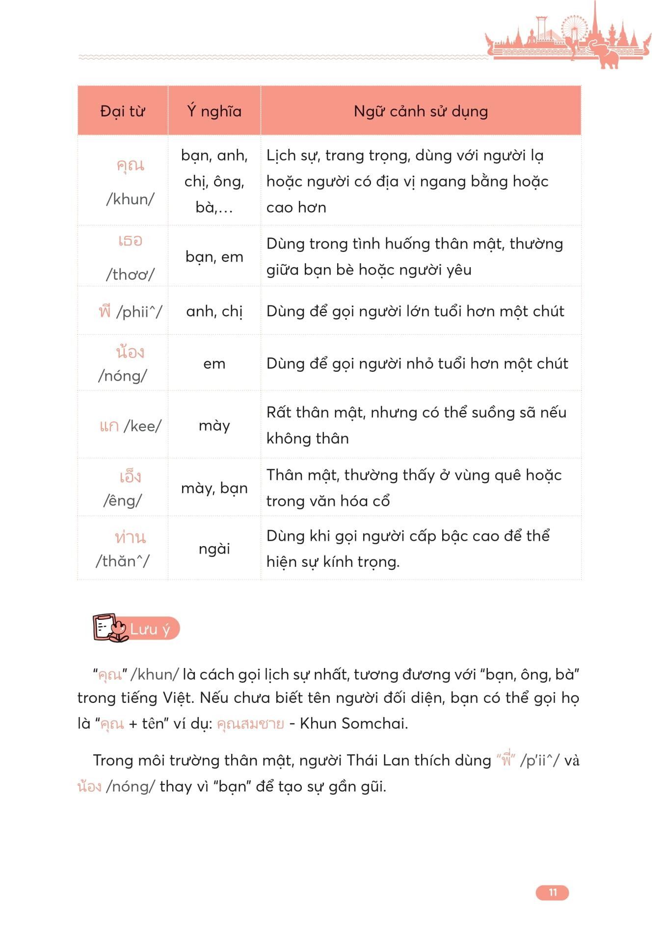 Sách - Tự Học Giao Tiếp Tiếng Thái Cho Người Mới Bắt Đầu