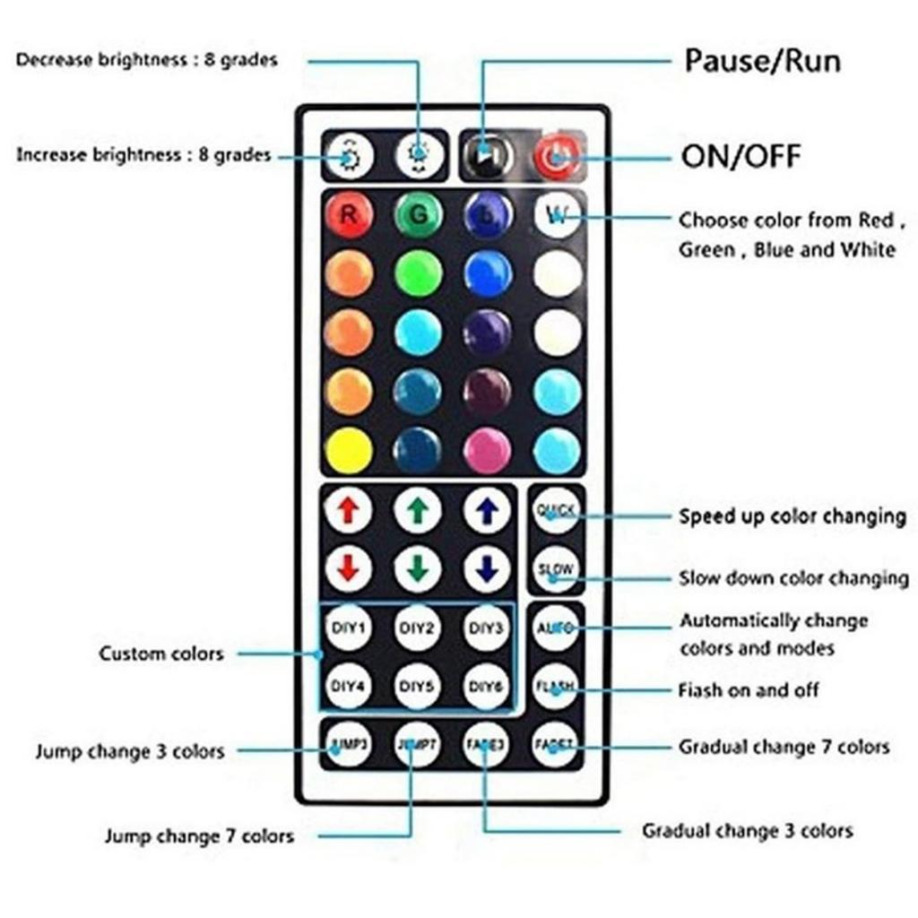 1-20 Meter Waterproof RGB Colour Changing Strips Lights Bar TV Backlight Strip