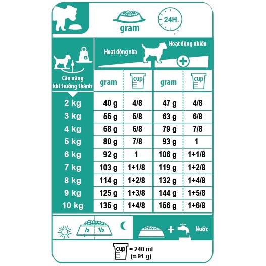 Thức Ăn Hạt Cho Chó Trưởng Thành Royal Canin Mini Adult - Bao 8Kg