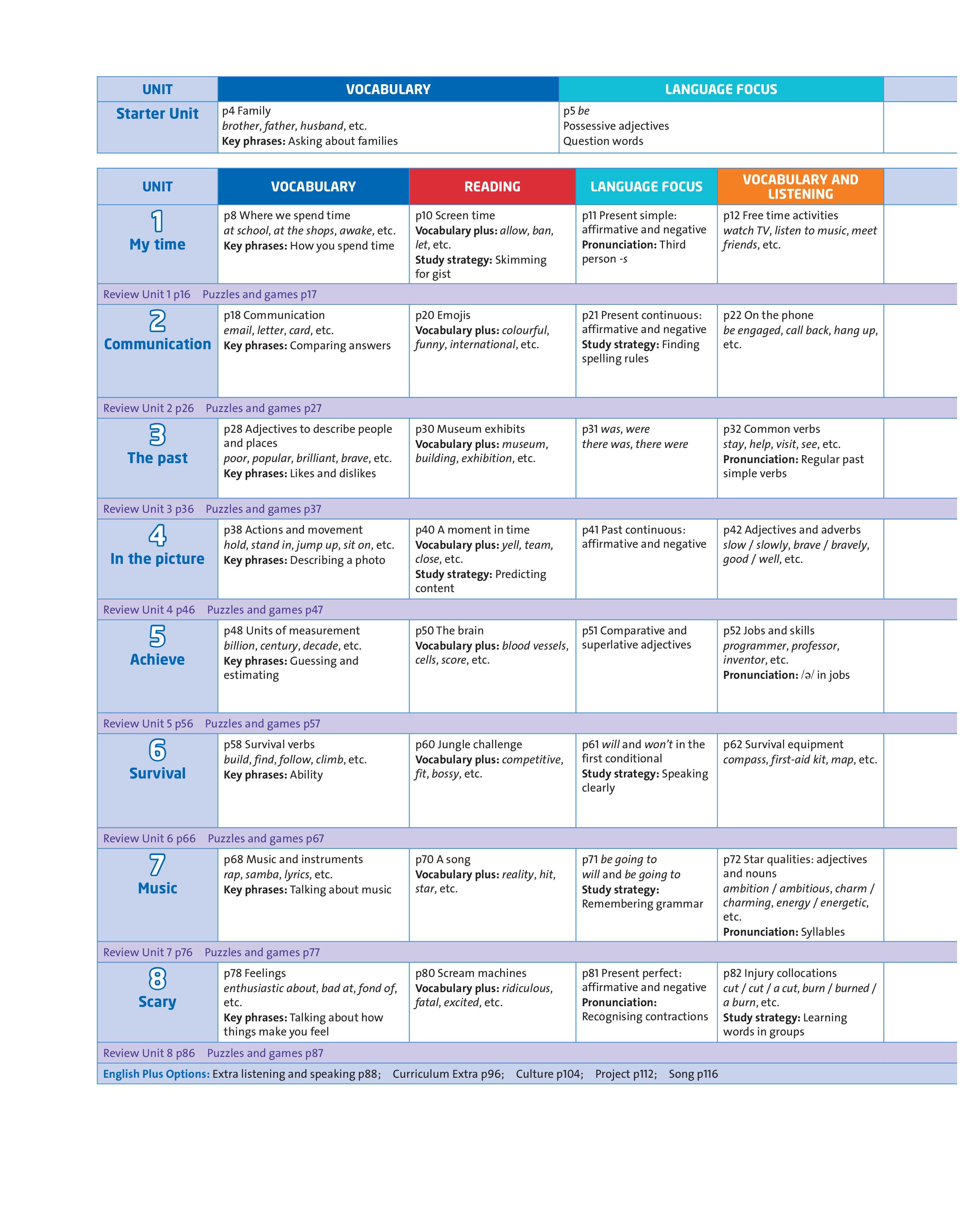 English Plus: Level 2: Student's Book 2