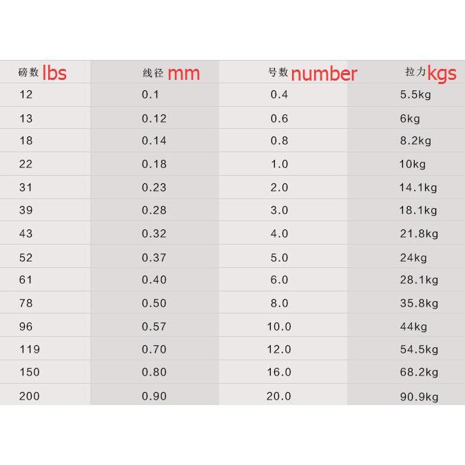 High quality fishing reel