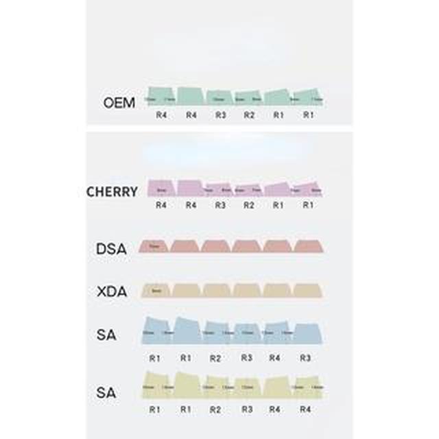 Bộ 5 Nút Bàn Phím Cơ Màu Trong Suốt