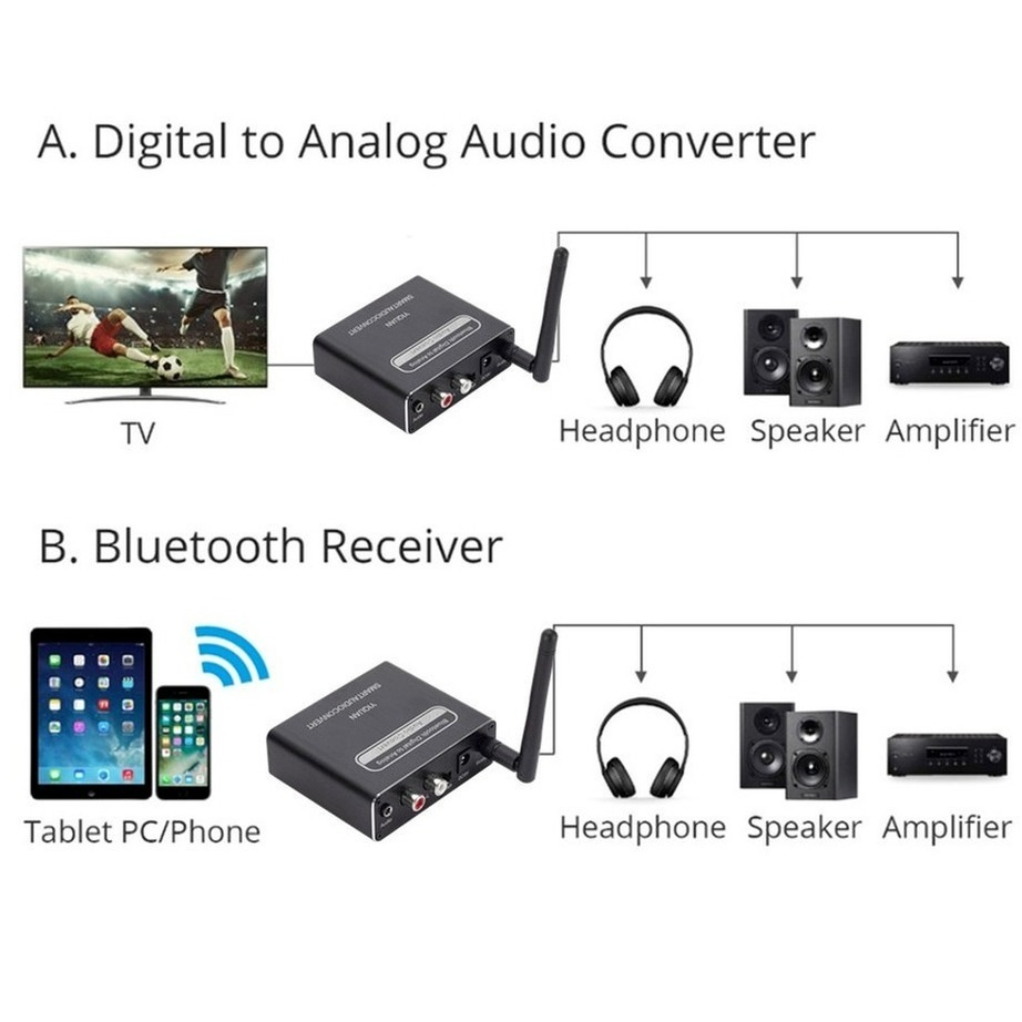 Bluetooth 5.0 tương thích DAC Digital sang Analog Audio Converter Bộ chuyển đổi phát lại Micro