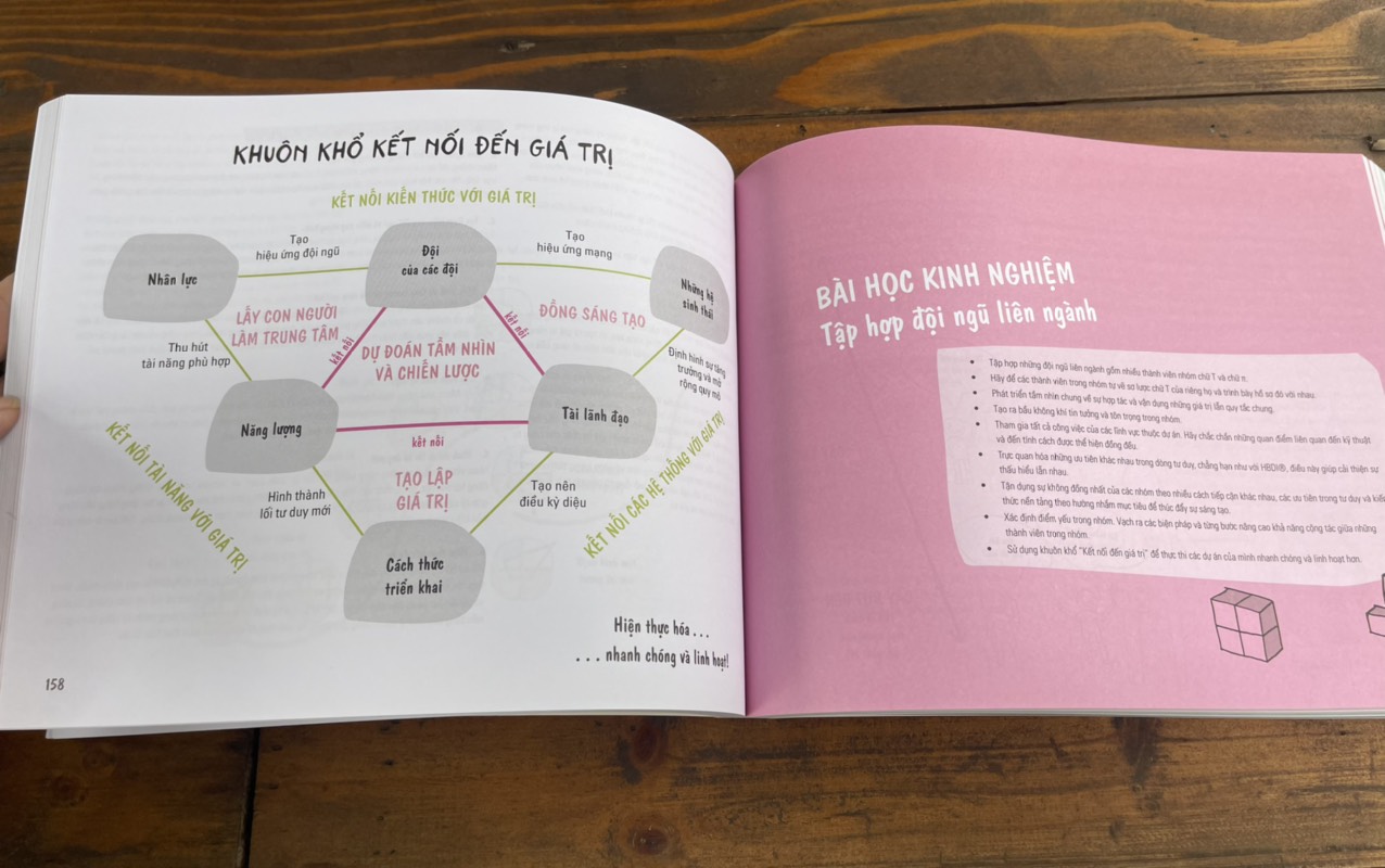 THE DESIGN THINKING PLAYBOOK - THỰC HÀNH TƯ DUY THIẾT KẾ - Michael Patrick Larry, Lewrick Link Leifer - Huỳnh Hữu Tài, Wetransform dịch - Alphabooks -Nhà Xuất Bản Công Thương