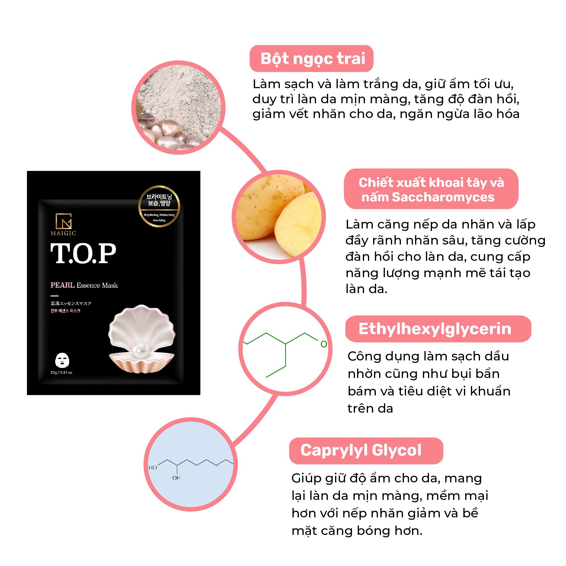 Mặt Nạ Giấy MAIGIC T.O.P Pearl Essence Mask Chiết Xuất Ngọc Trai 23g