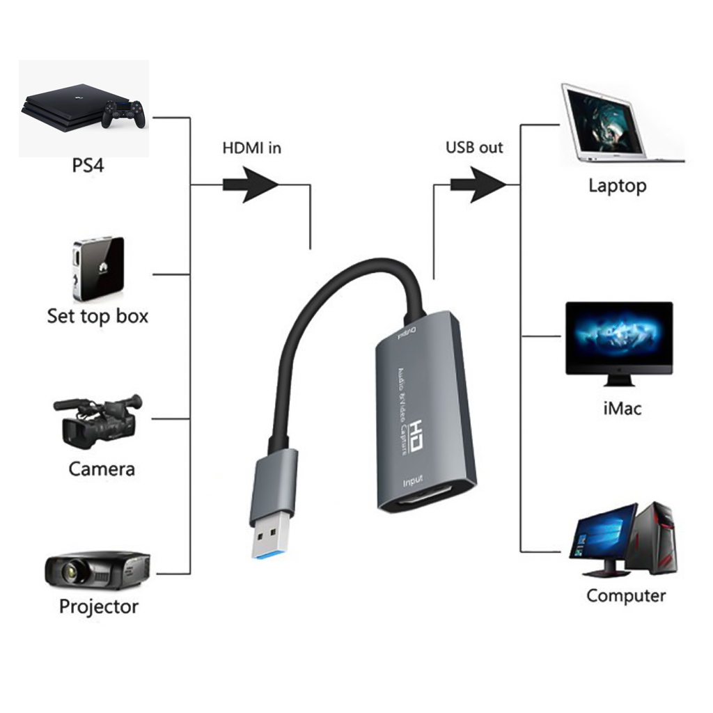 Cáp chuyển đổi HDMI to USB 3.0 Video Capture 1080P 4K Card Video Live Streaming hỗ trợ ghi hình từ điện thoại, PS4 - hàng chính hãng