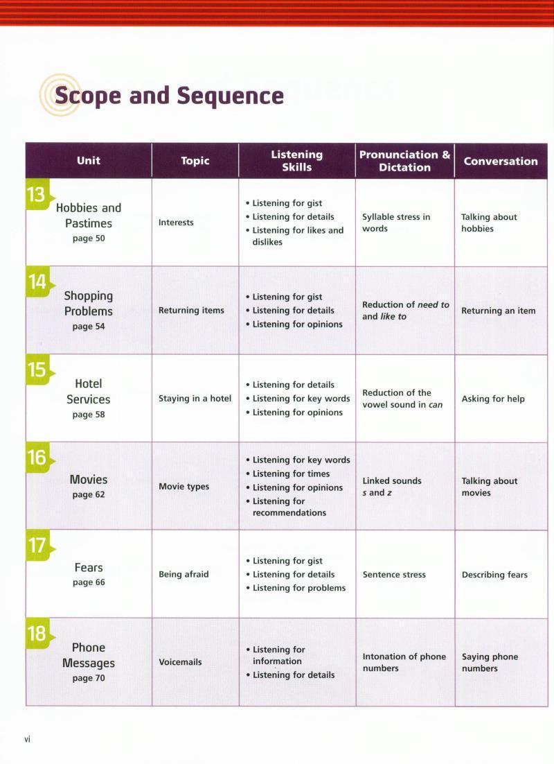 Sách ngoại văn: Sách Ngoại Văn - Tactics for Listening Student Book 3Ed
