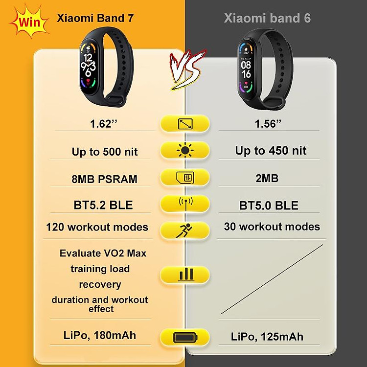 Đồng Hồ Thông Minh Xiaomi Mi Band 7 1.62" AMOLED Bluetooth 5.2 Với 120 Chế Độ Hỗ Trợ Luyện Tập đồng hồ thông minh-Hàng chính hãng