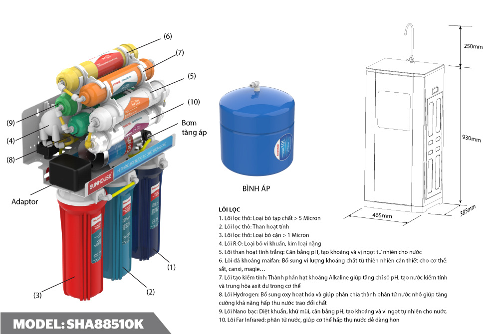 Máy lọc nước RO Sunhouse SHA88510K 10 lõi - Hàng chính hãng