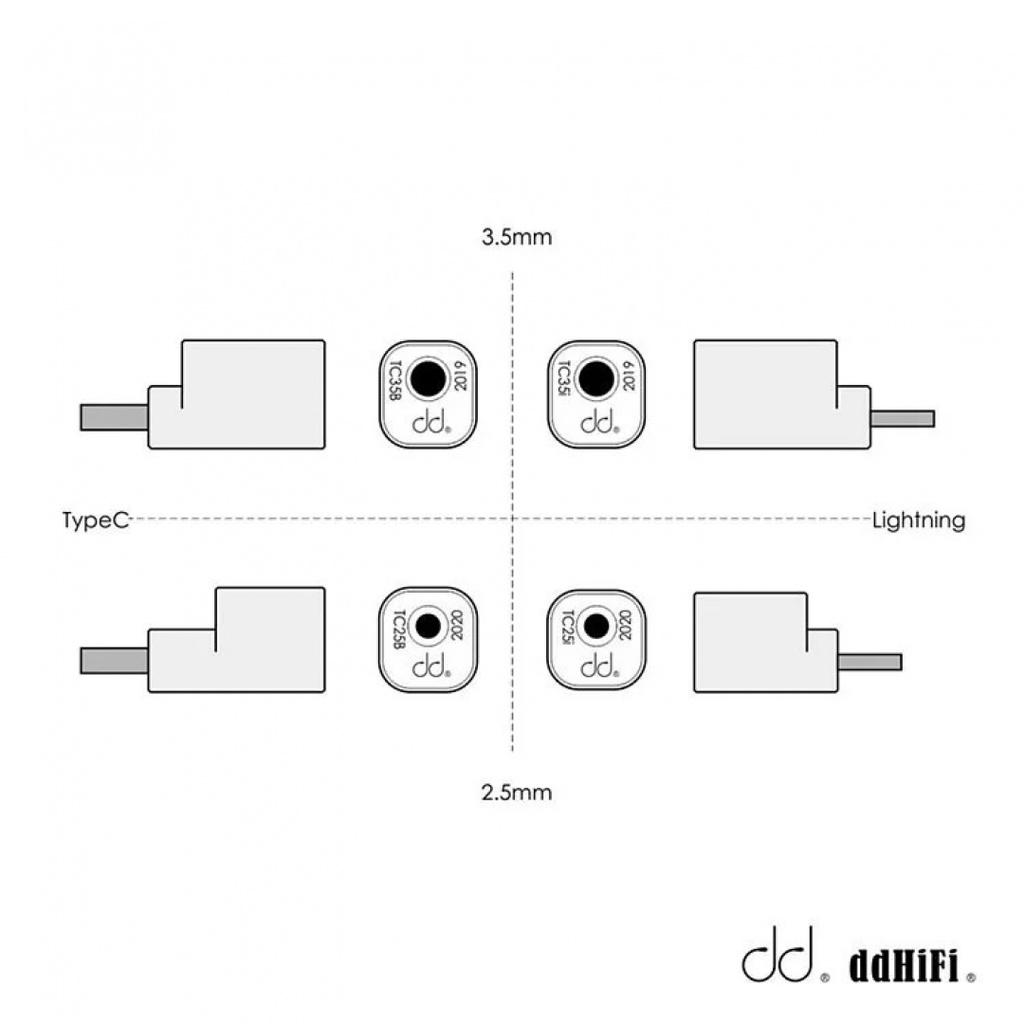 Giắc cắm Type C ra 2.5 ddHiFi TC25B - Hàng Chính Hãng