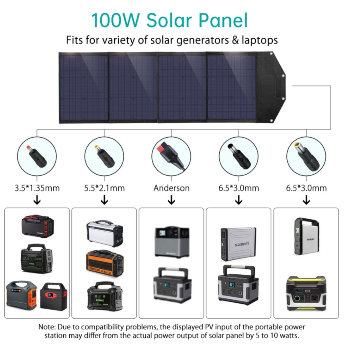 Bộ sạc CHOETECH SC009 năng lượng mặt trời di động 100w (Hàng chính hãng)