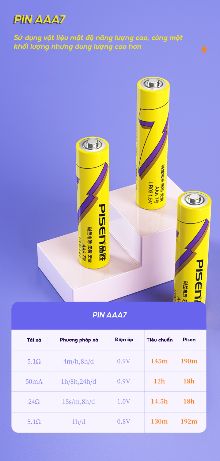 Pin PISEN AAA7 LR03 1.5V Yellow - SuperLife - Lưu trữ tới 10 năm - Hàng chính hãng