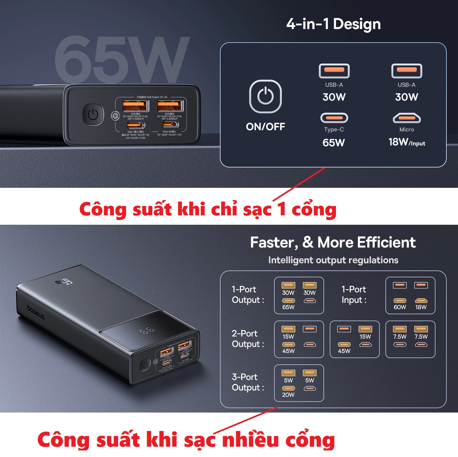 Pin dự phòng sạc nhanh 65W dung lượng 20.000mA cho laptop máy tính bảng Baseus Star lord PPXJ2065 _ hàng chính hãng