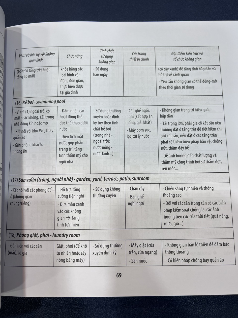 Sách kiến trúc - Lý Thuyết Thiết Kế Kiến Trúc Nhà Ở (cuốn)