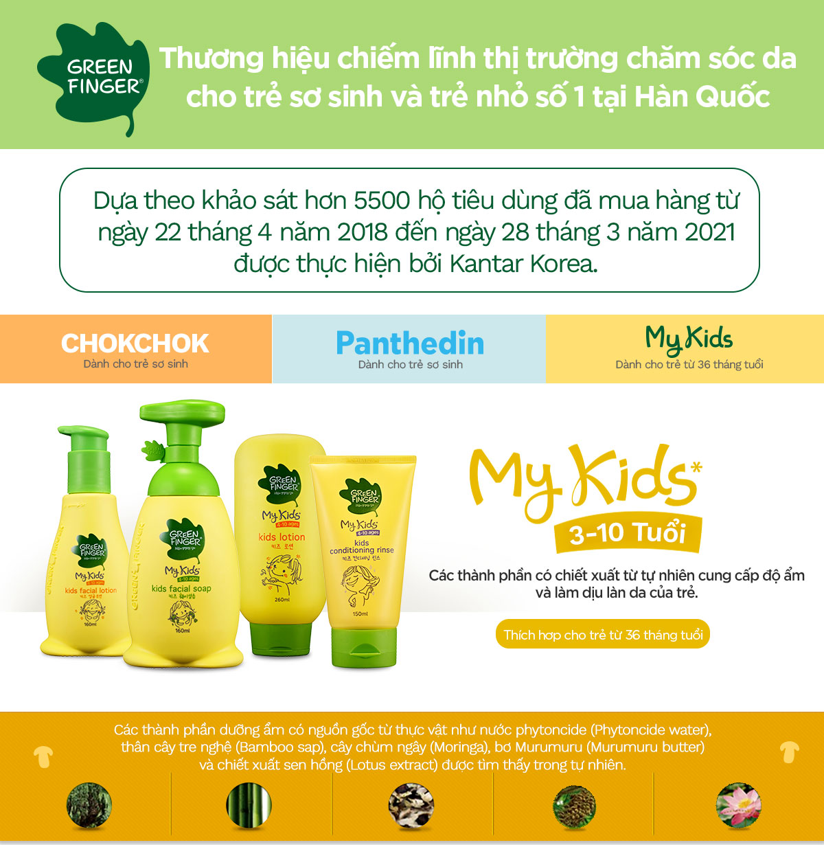 Combo 2 Sữa Tắm Thiên Nhiên Cho Bé Trên 4 Tuổi Greenfinger MyKids Wash 320ml