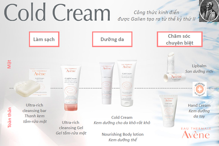 Kem Dưỡng Chống Khô Da Avène Cold Cream (100ml)