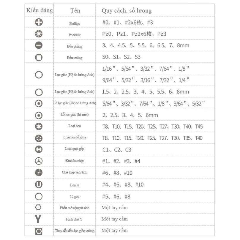 Bộ tuốc nơ vít không dây , All in one Type-C Charing - Home and Garden