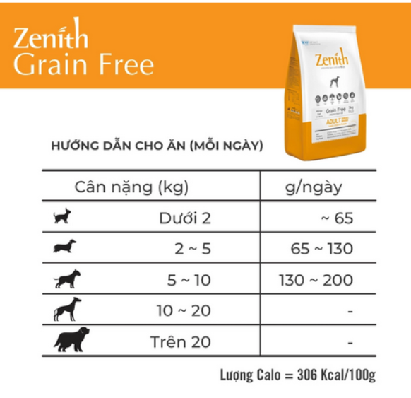 Thức ăn hạt mềm cho chó Zenith | Chó con | Chó trưởng thành | Chó già | Không ngũ cốc | Hỗ trợ miễn dịch | Phát triển xương khớp chắc khoẻ | Chính hãng Hàn Quốc