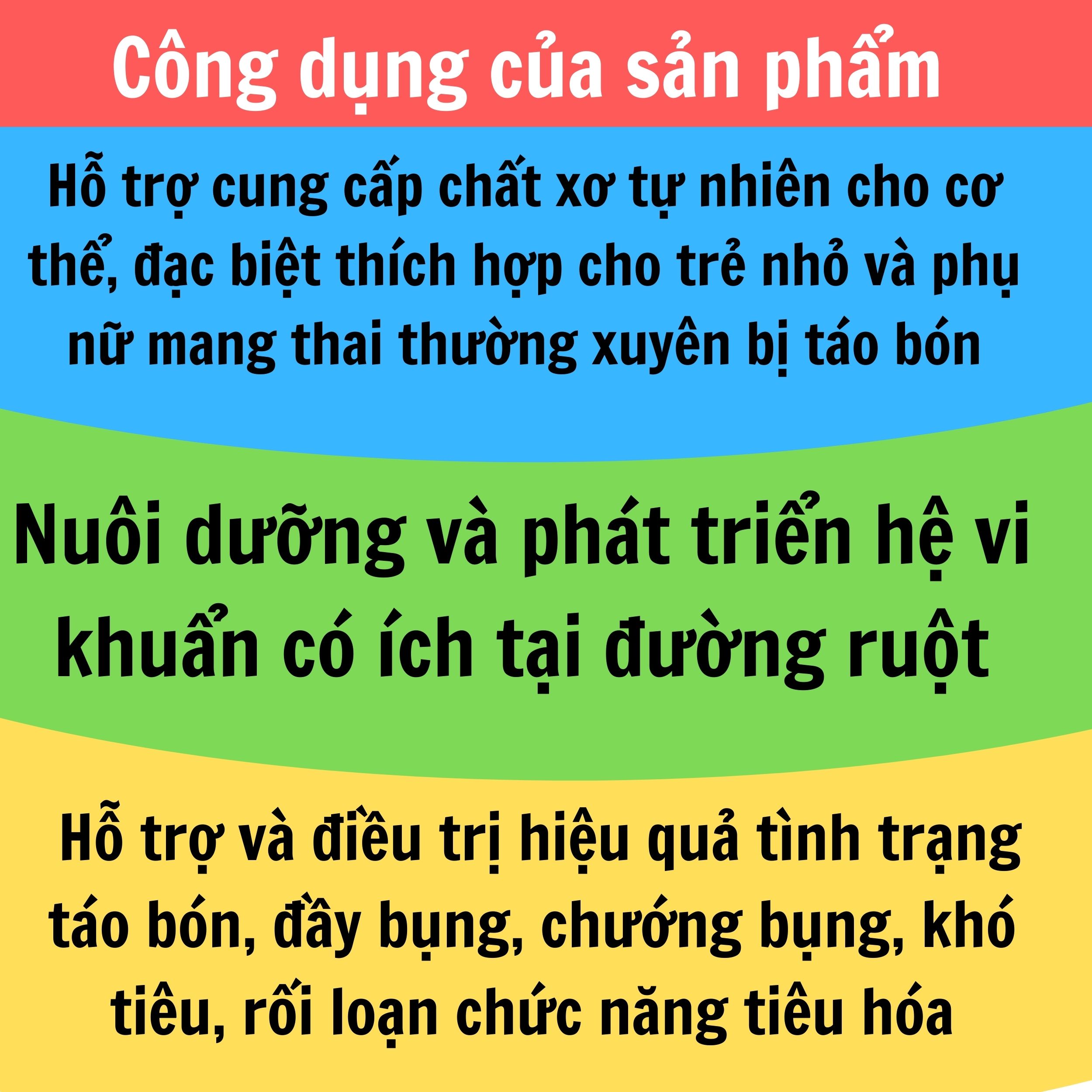 FIBER - Cung Cấp Chất Xơ Tự Nhiên Cho Cơ Thể, Hỗ Trợ Điều Trị Tình Trạng Táo Bón, Đầy Bụng, Chướng Bụng, Khó Tiêu, Rối Loạn Chức Năng Tiêu Hóa ( Hộp 20 ống x 10ml)