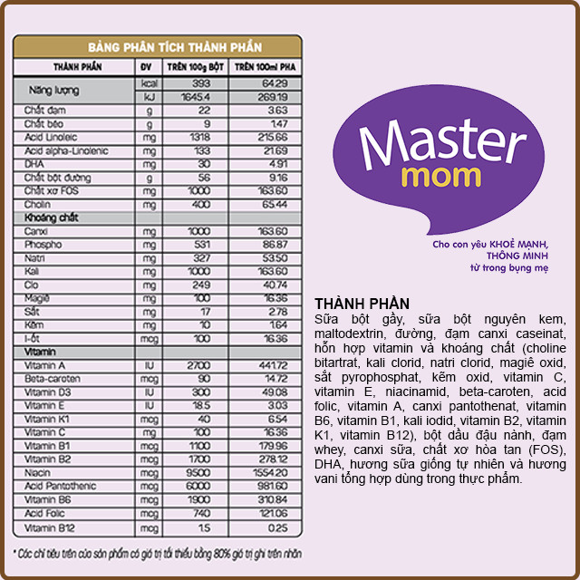 Sữa bột Umaster - Master Mom - 400gr