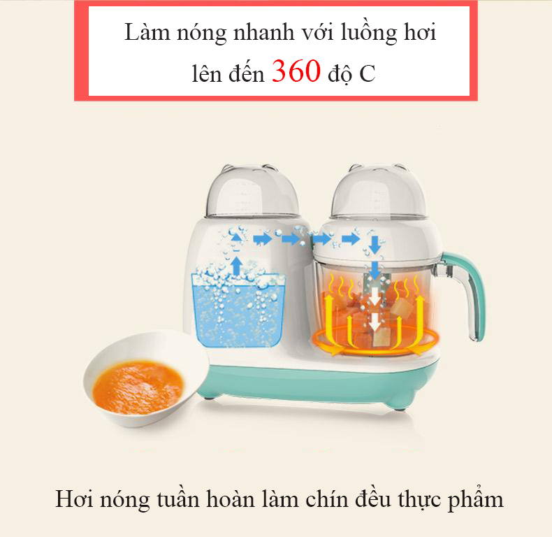 Máy xay hấp đa năng, máy nghiền đa năng, nồi hầm cháo,  7 in 1