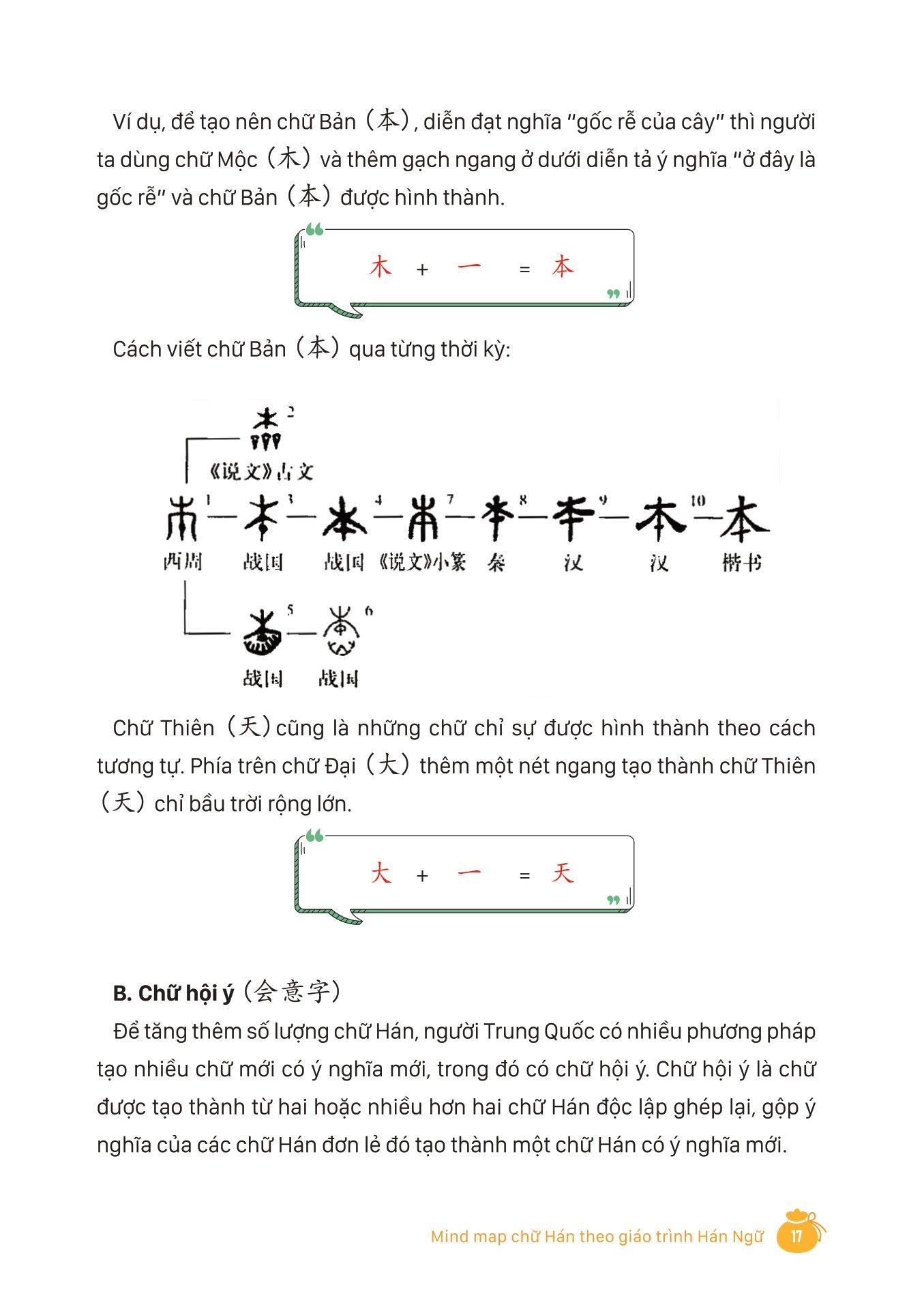 Mind Map Chữ Hán Theo Giáo Trình Hán Ngữ