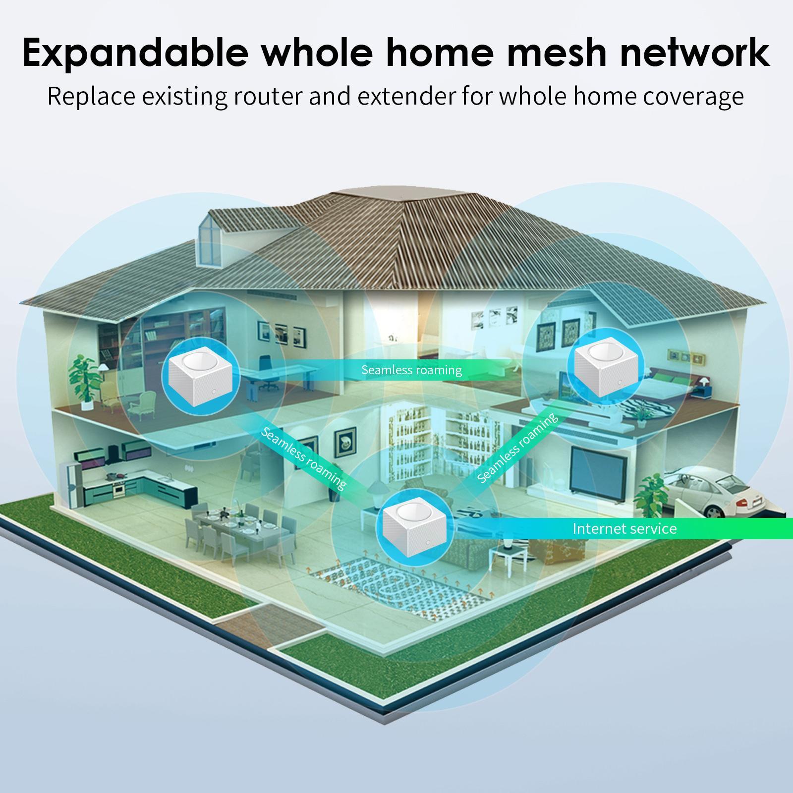 Mesh Router System WiFi 1200Mbps Whole Home Network