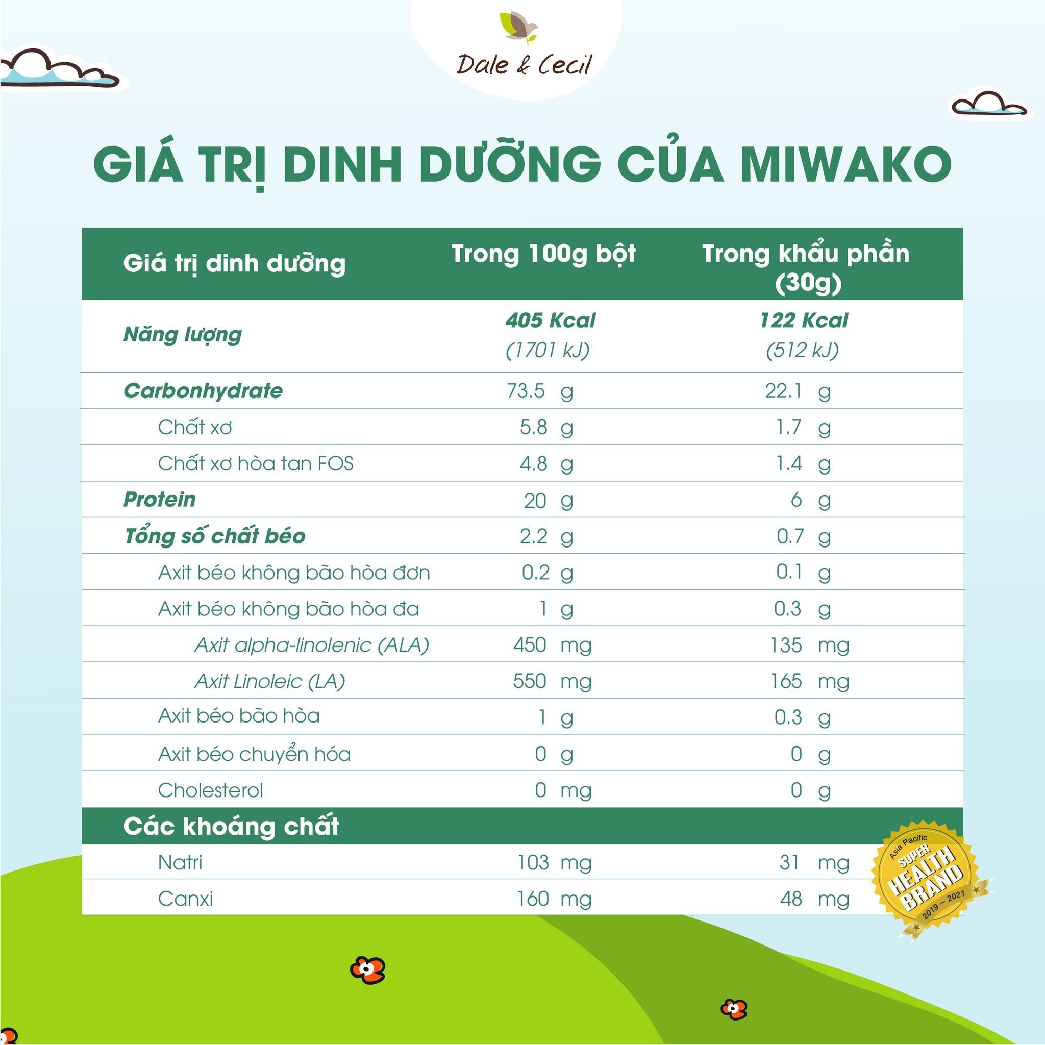 Combo 3 Hộp Sữa Hạt Miwako Vị Gạo Hộp 700g Malaysia, Sữa Thực Vật Hữu Cơ Dành Cho Bé Từ 1 Tuổi Dị Ứng Đạm Bò, Giảm Táo Bón - miwako