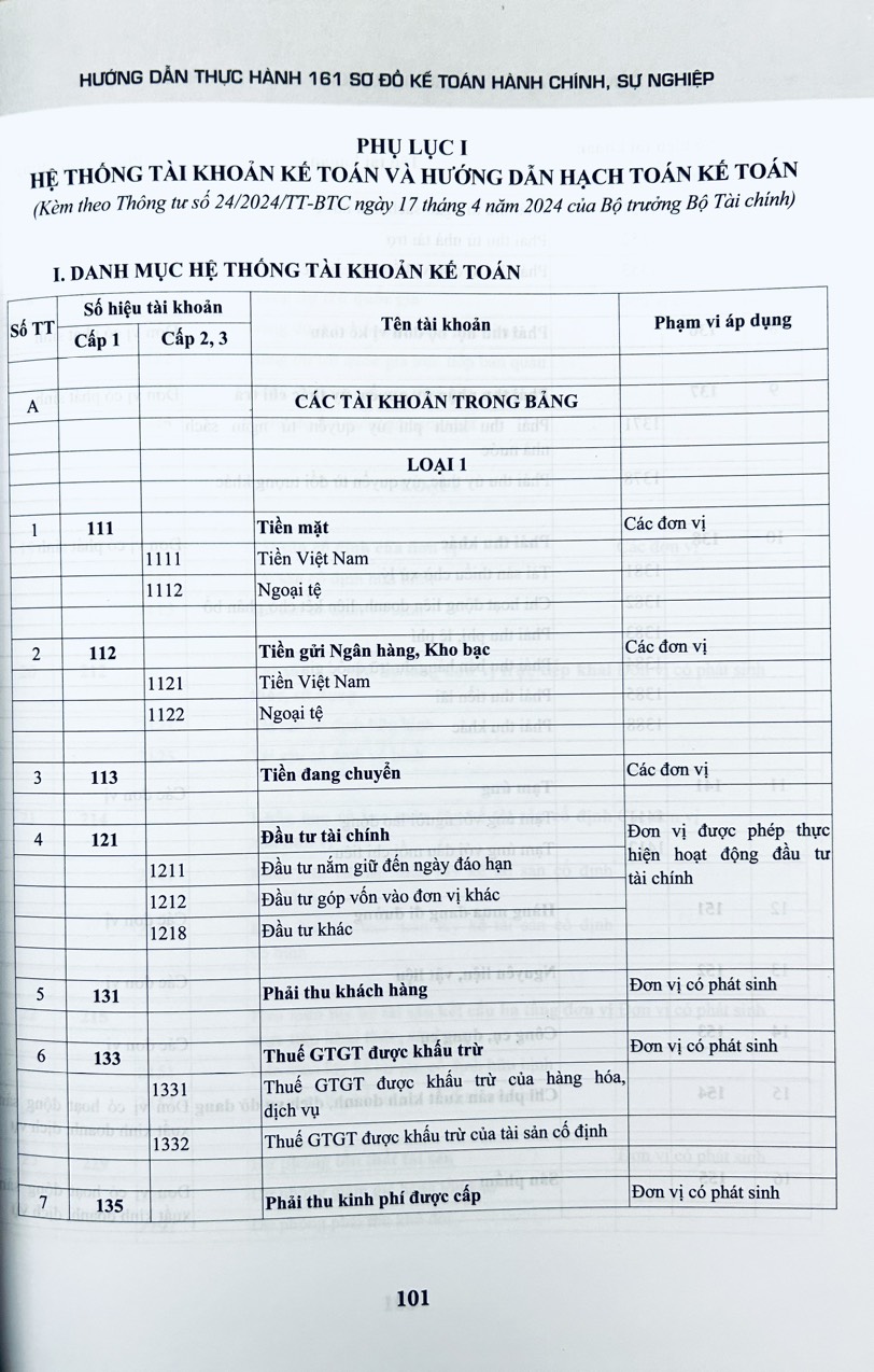 Sách - Hướng Dẫn Thực Hành 161 Sơ Đồ Kế Toán Hành Chính, Sự Nghiệp (Theo Thông Tư Số:24/2024/TT-BTC)