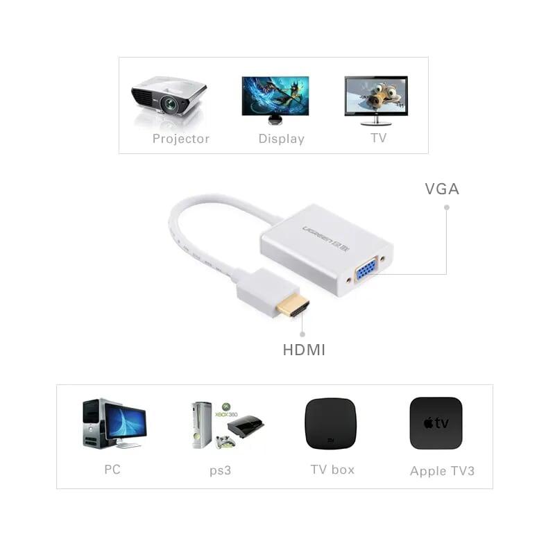 Ugreen UG40212MM102TK Màu Trắng Bộ chuyển HDMI sang VGA vỏ nhôm - HÀNG CHÍNH HÃNG