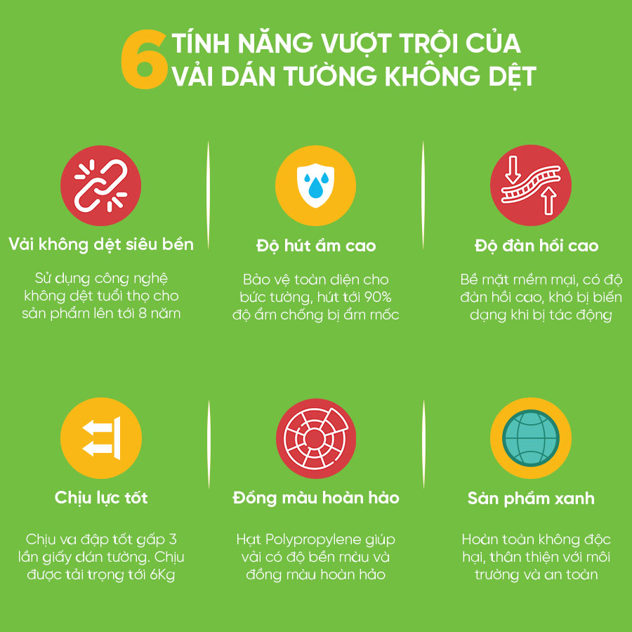 Vải Dán Tường Không Dệt Happy 9064 Hút Ẩm Hiệu Quả Chống Ẩm Mốc Tuổi Thọ Lên Tới 8 Năm (Cuộn 5.3m²) - Hàng Chính Hãng