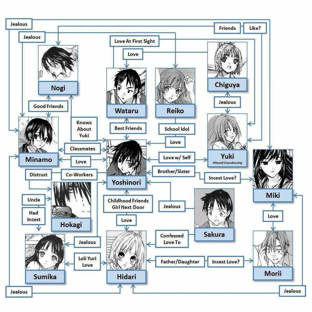 yubisaki milk tea chapter 41 2