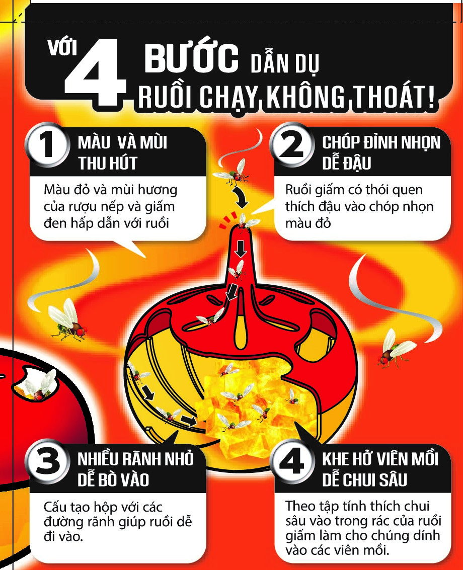 Bẫy diệt ruồi giấm ARS Fly Catcher _ Nhập khẩu Nhật Bản