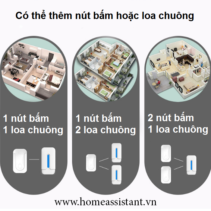 Chuông Cửa Không Dây Wifi Tuya Nút Bấm Không Dùng Pin WDR02