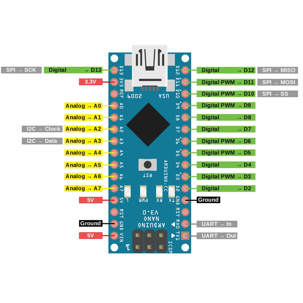 Arduino Nano V3.0 CH340 Atmega328P USB Có kèm cáp đã hàn chân