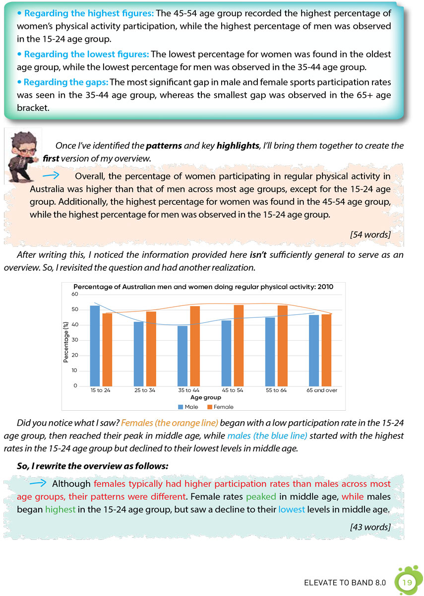 IELTS Writing Journey - Elevate To Band 8.0 - ZEN