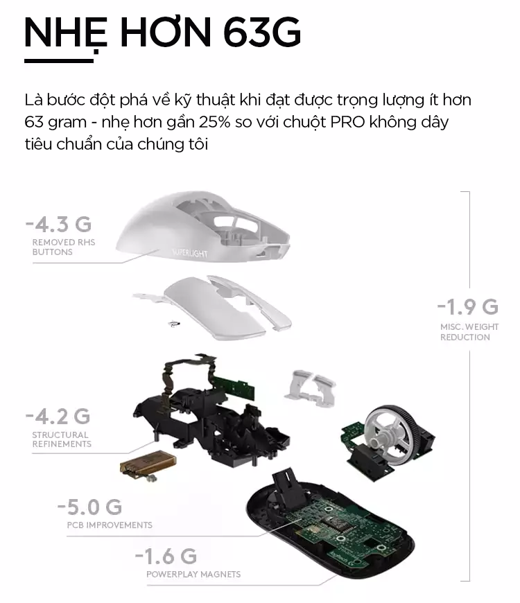 Chuột Logitech G Pro X Superlight - Hàng chính hãng