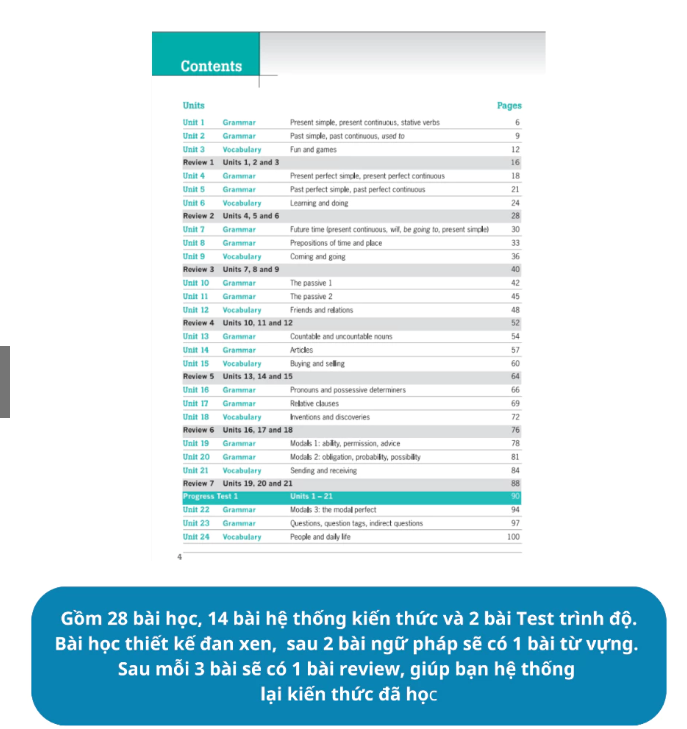 Sách - Trọn Bộ Giáo Trình Tiếng Anh Destination Grammar & Vocabulary B1, B2, C1&C2 - MCBooks