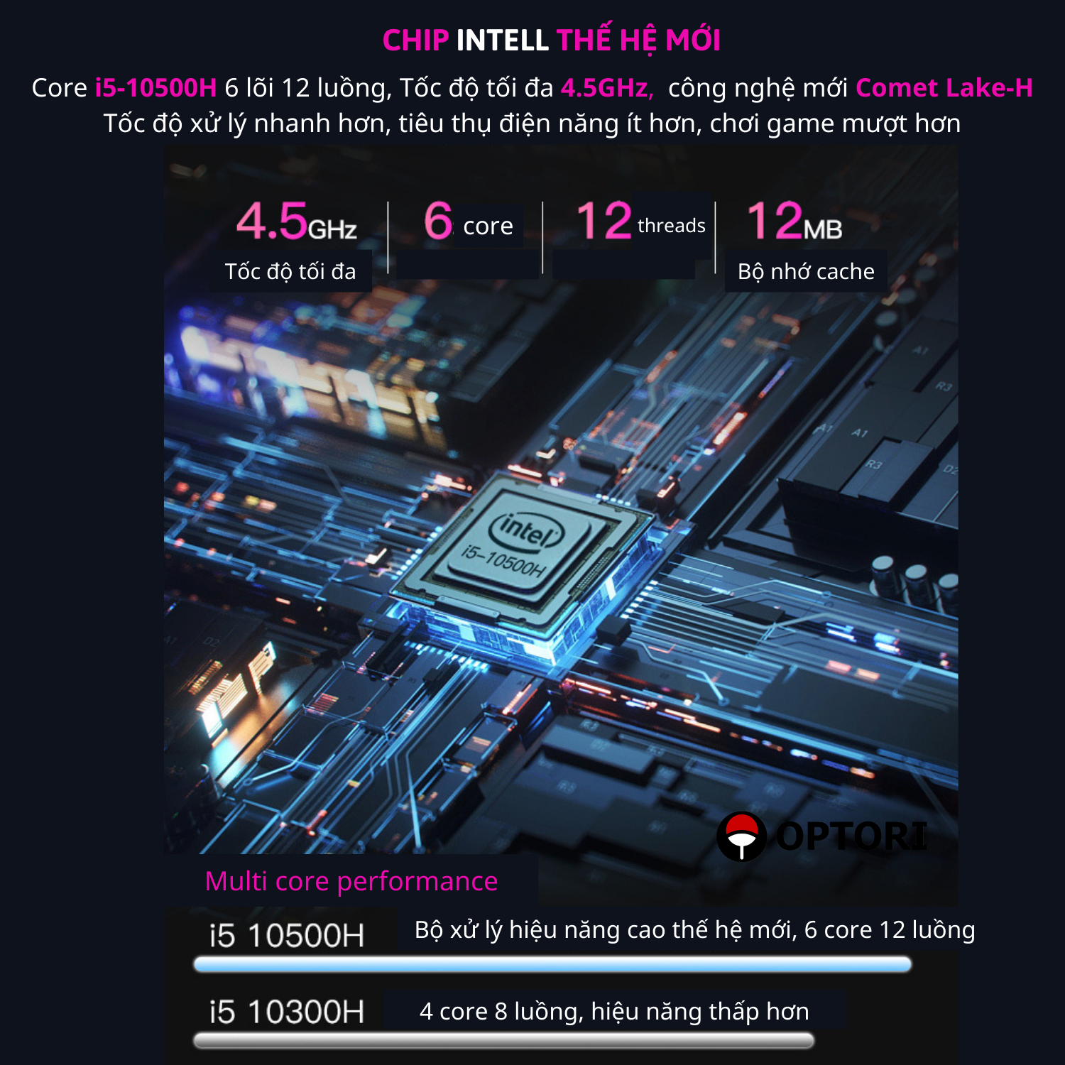 Máy tính all in one – PC Gaming – INTEL I5 10500H 6 lõi 12 luồng 4.5Ghz (Hàng chính hãng)