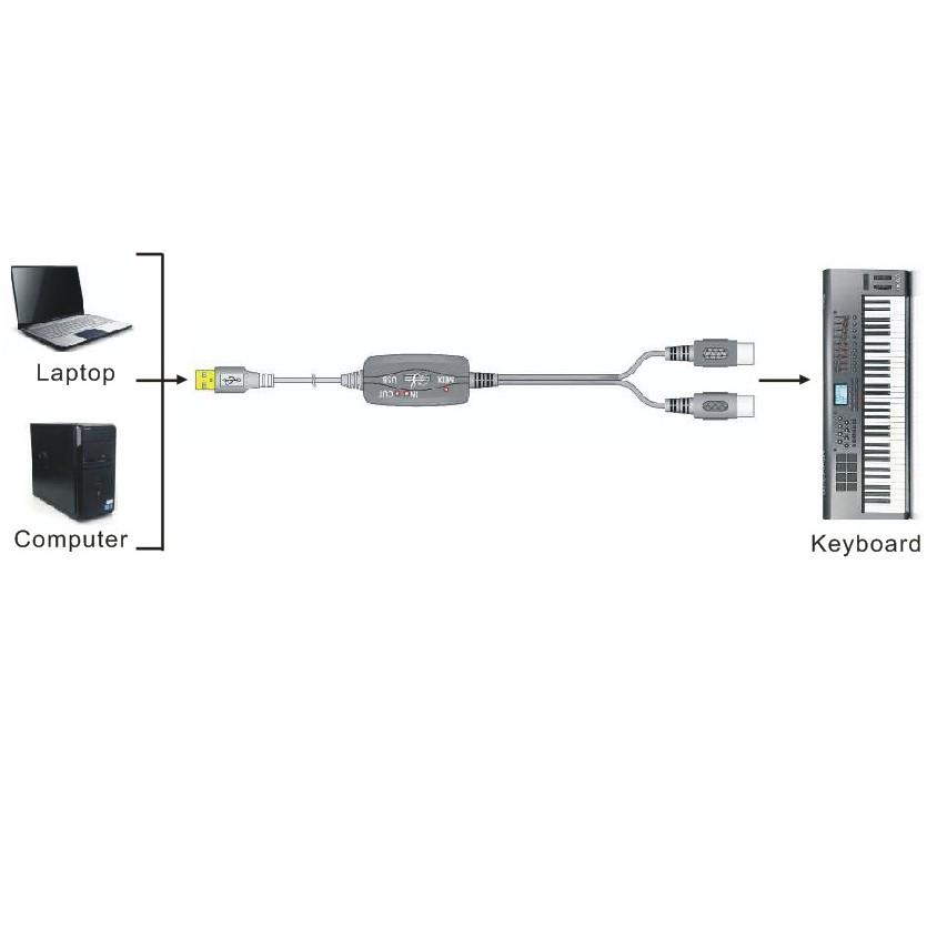 Dây cáp midi usb cho ogran cao cấp