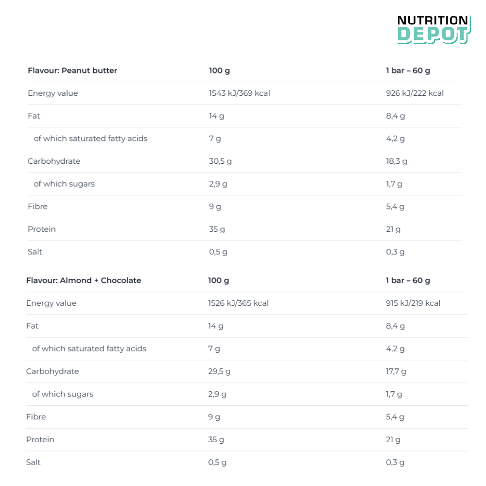 Protein Bar cao cấp Nutrend Qwizz, bổ sung dinh dưỡng (Hộp 12 thanh x 60g) - Nutrition Depot Vietnam