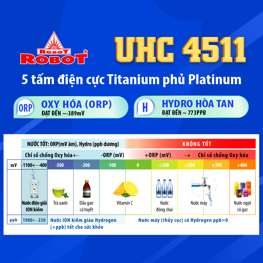 Máy Lọc Nước Điện Giải Ion Kiềm ROBOT UHC 4511 Mẫu Tủ Để Bàn Nóng Lạnh Nguội - Hàng Chính Hãng