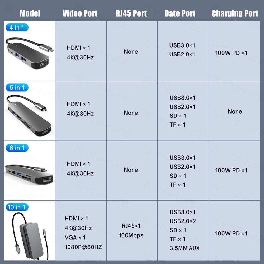 Đế Sạc Điện Thoại Chuyển Đổi Cổng USB C 10 Trong 1 SD TF RJ45 4K HDMI