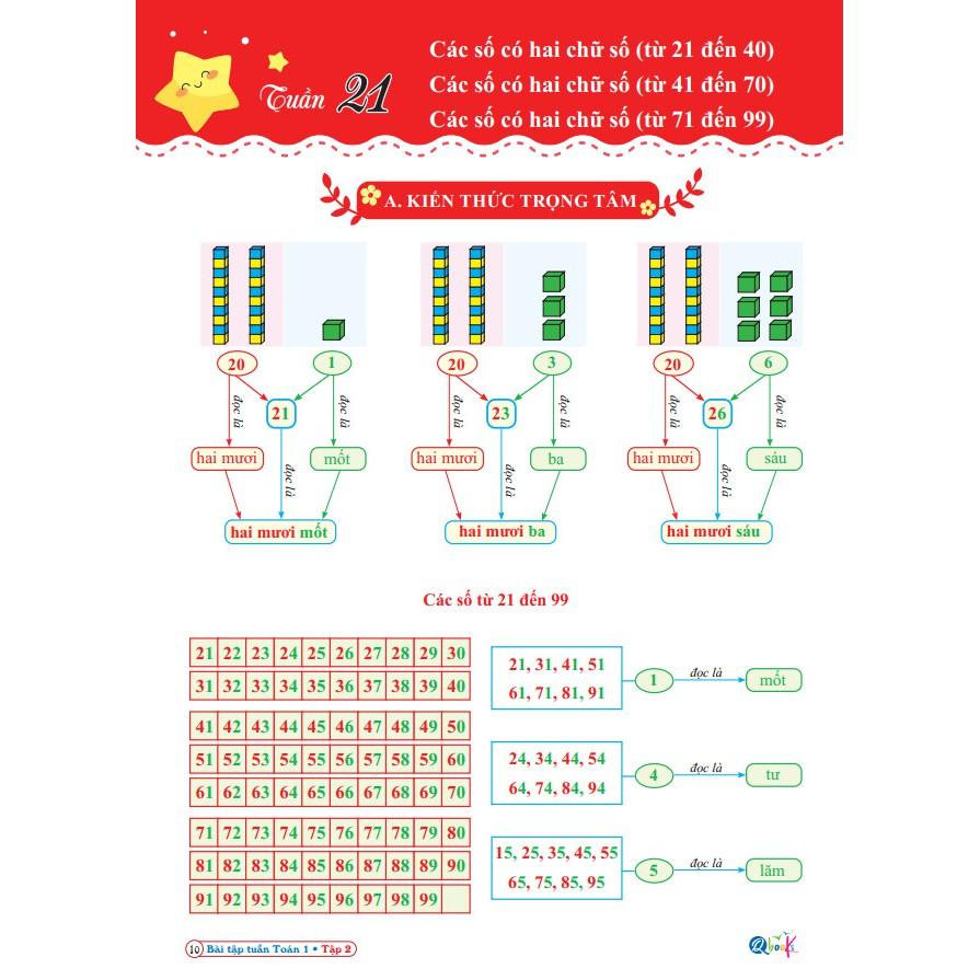 Sách - Bài Tập Tuần Toán 1 - Cánh Diều - Tập 2