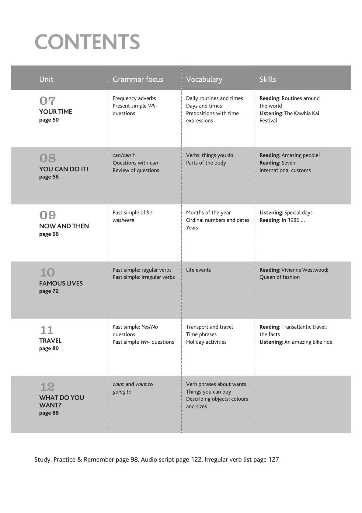 Cutting Edge - Student Book And eBook With Digital Resources Level Starter (3rd Edition)