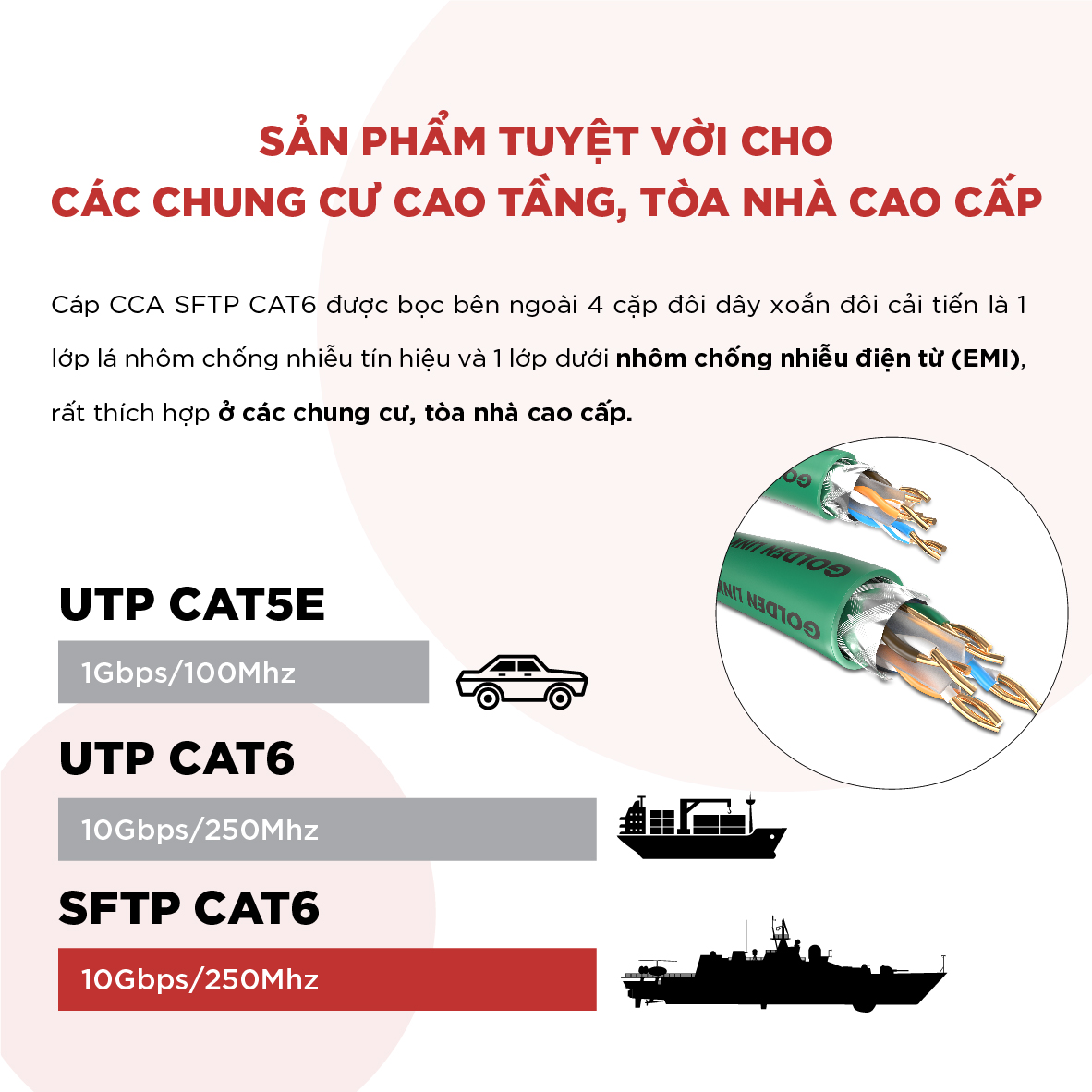 Cáp Mạng CAT6 SFTP CCA Golden Link – 250MHz –  3m - 305m - Hàng chính hãng