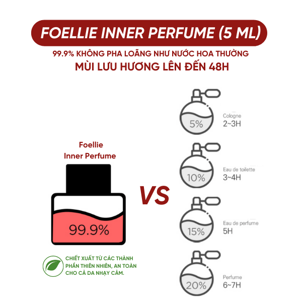 [PHIÊN BẢN GIỚI HẠN] Nước Hoa FOELLIE Hương Cherry Đen Ngọt Ngào Inner Perfume Eau De Noir 5ml