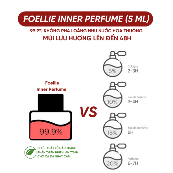 Nước Hoa FOELLIE Hương Hoa Đinh Hương Tinh Khiết Inner Perfume Eau De Tuileries 5ml