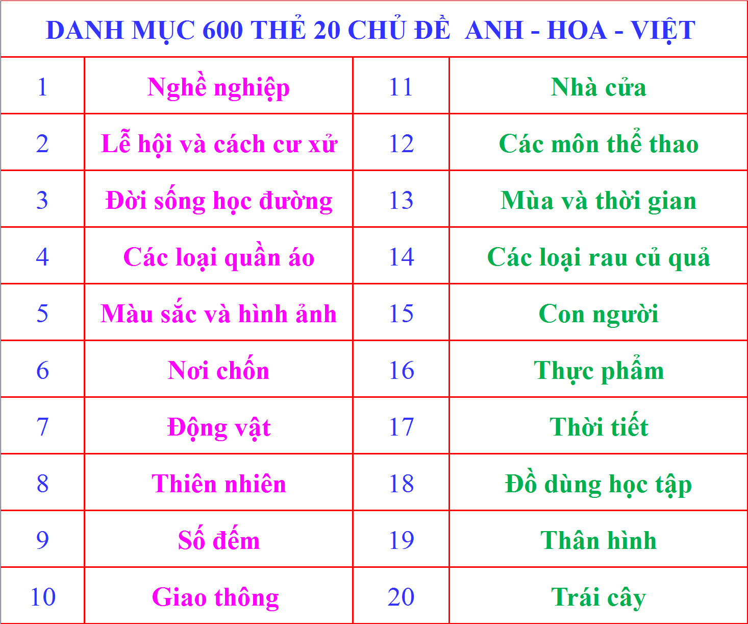 Flashcard tiếng Trung Anh Việt - Bộ thẻ học từ vựng tiếng Trung thông minh bộ 600 thẻ từ vựng anh hoa việt 20 chủ đề