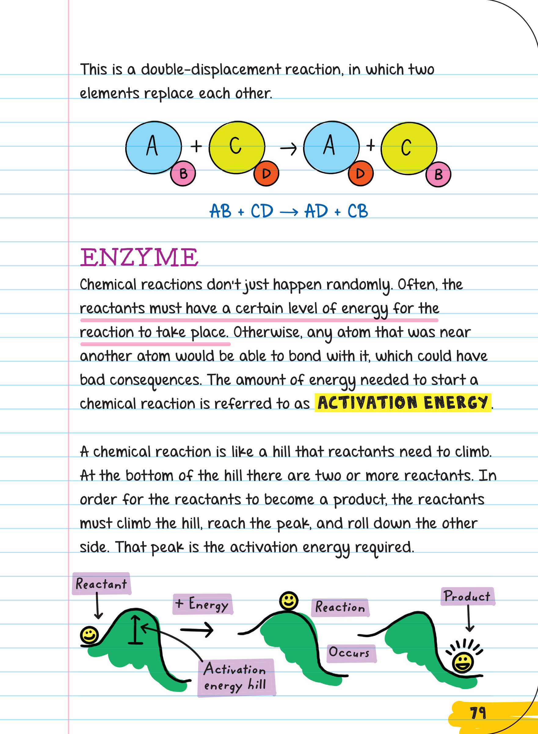 Sách: Everything You Need To Ace Biology - Sổ tay sinh học ( lớp 8 - lớp 12 )